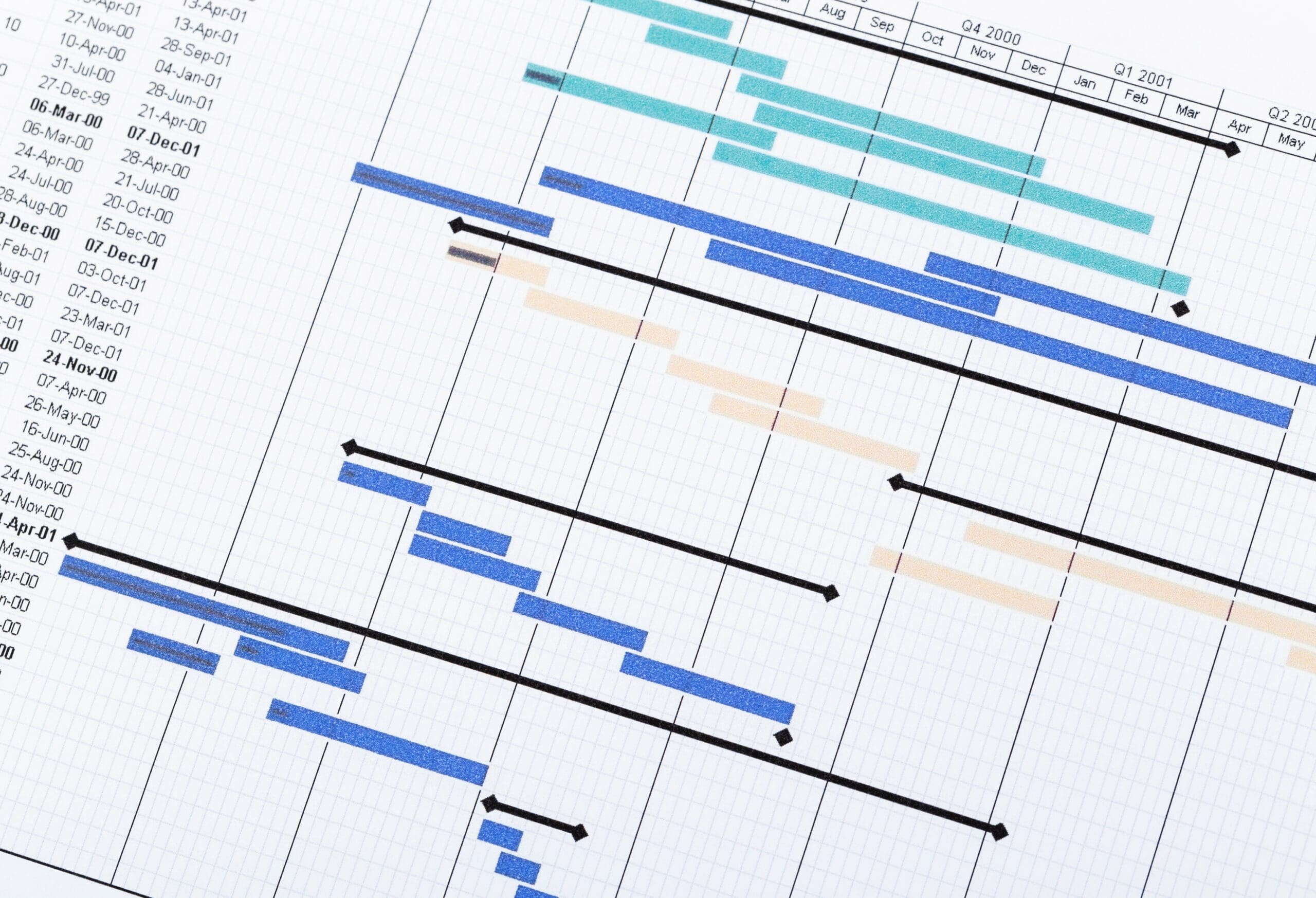 Project planning gantt chart